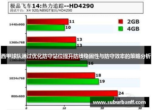 西甲球队通过优化防守站位提升防线稳固性与防守效率的策略分析
