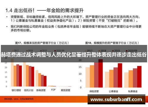 赫塔费通过战术调整与人员优化显著提升整体表现并逐步走出低谷