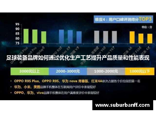 足球装备品牌如何通过优化生产工艺提升产品质量和性能表现